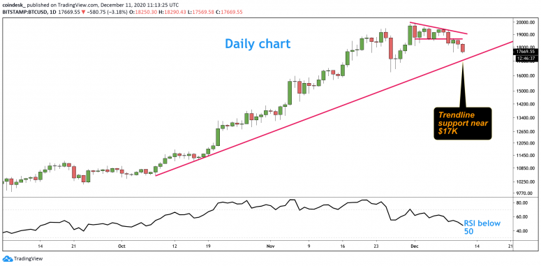 btc-daily-chart-final