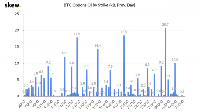 skew_btc_options_oi_by_strike_k_prev_day-1