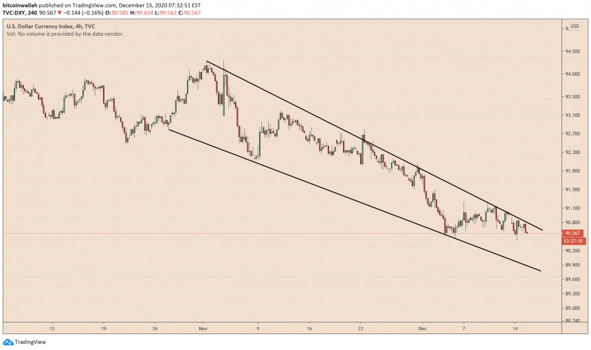 us dollar index, dxy