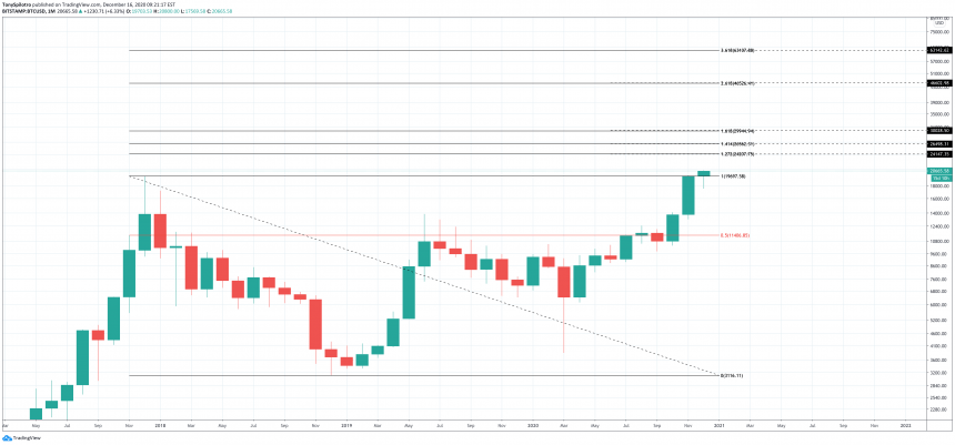 bitcoin btc 20000 fibs