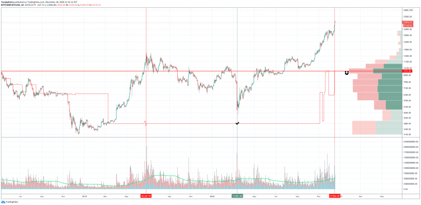 bitcoinm real volume reversal VRPR