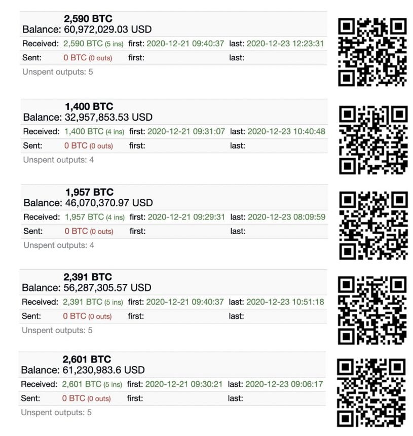 Bitcoin, cryptocurrency, BTCUSD, BTCUSDT