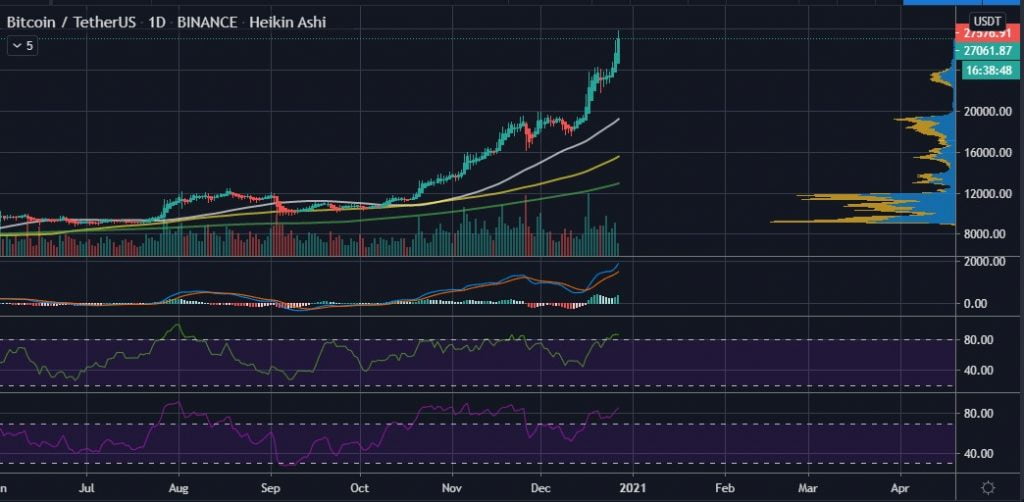 Bitcoin Analyst: $30k Would be a 'Red Alert' Zone for BTC 16