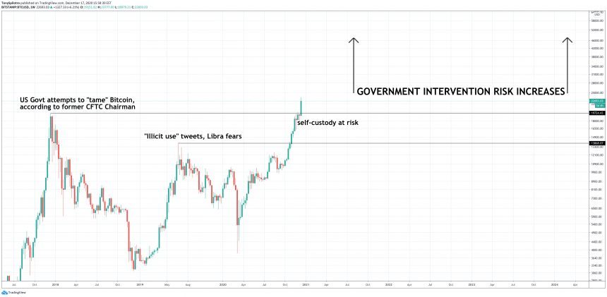 bitcoin btcusd crypto mark cuban