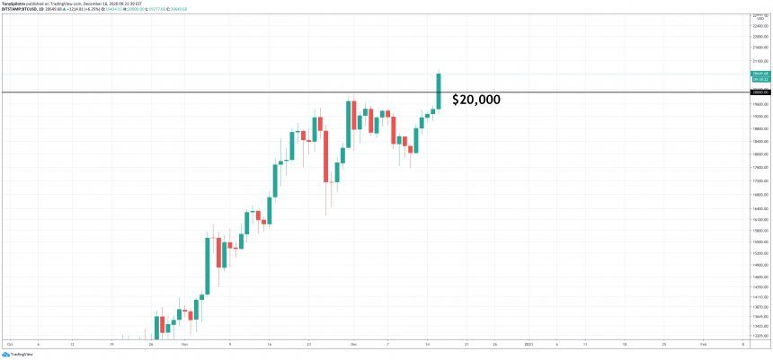 bitcoin btc 20000