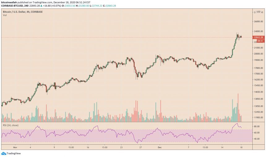 Bitcoin, cryptocurrency, BTCUSD, BTCUSDT