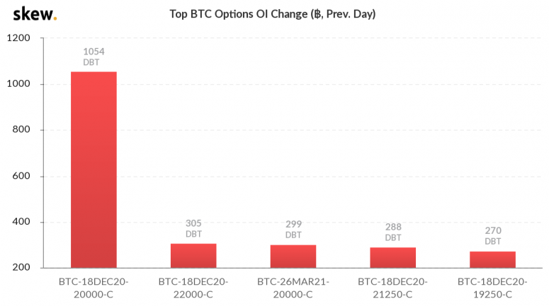 skew_top_btc_options_oi_change__prev_day-3