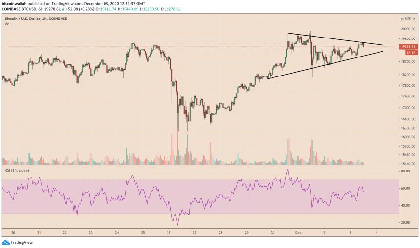 Bitcoin, cryptocurrency, BTCUSD, BTCUSDT