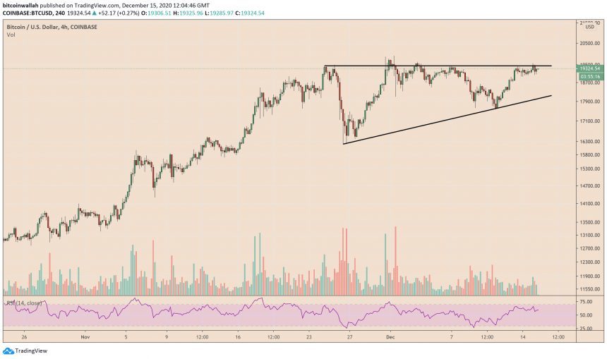 Bitcoin, cryptocurrency, BTCUSD, BTCUSDT