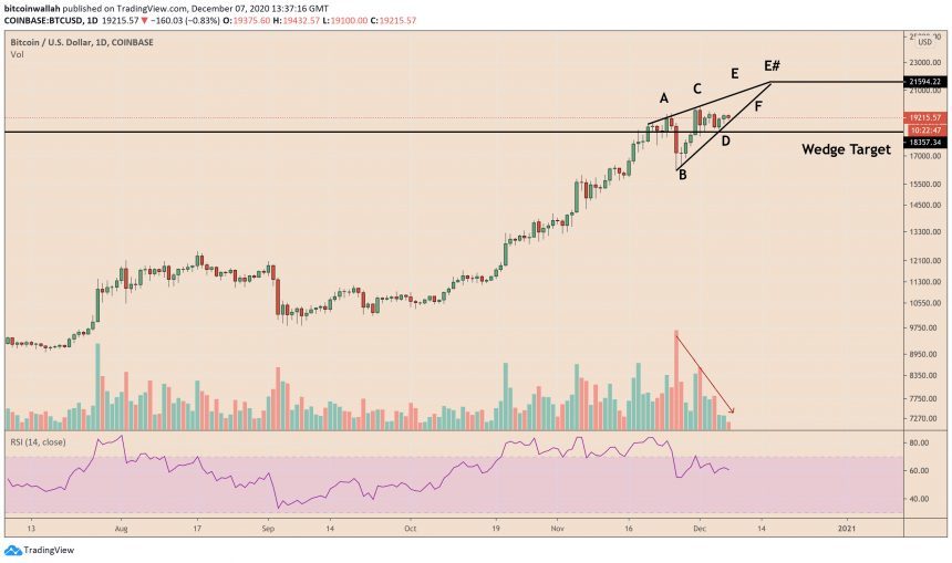 Bitcoin, cryptocurrency, BTCUSD, BTCUSDT