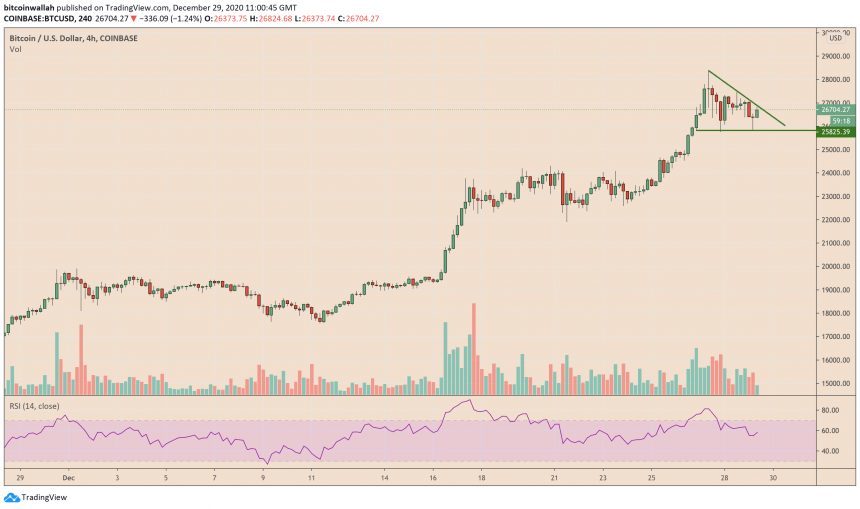 Bitcoin, cryptocurrency, BTCUSD, BTCUSDT