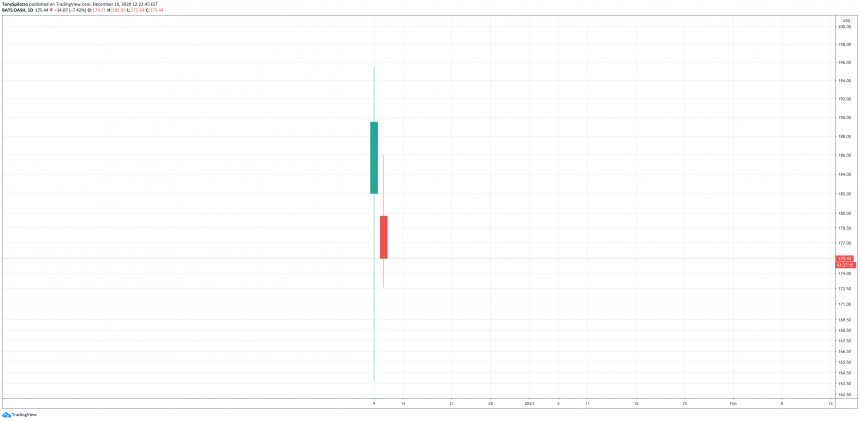 doordash IPO stock DASH