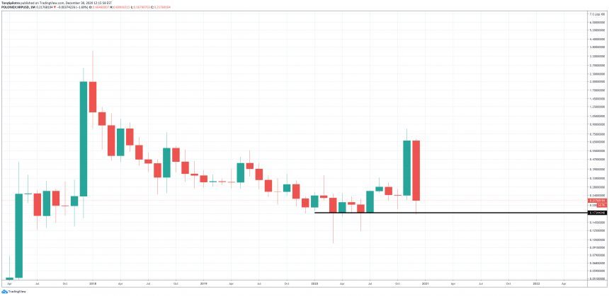 xrp ripple crypto altcoins