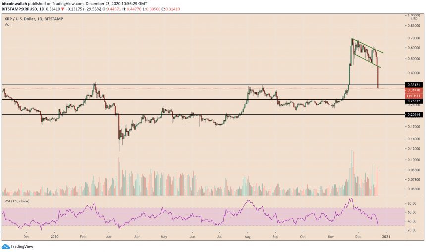 Ripple, XRP, XRPUSD, XRPBTC, XRPUSDT, cryptocurrency