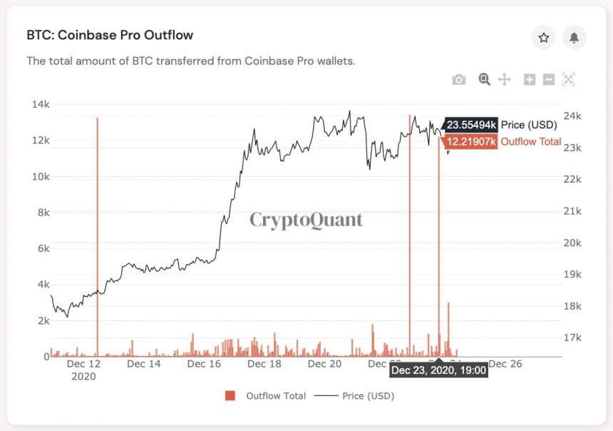 Bitcoin, cryptocurrency, BTCUSD, BTCUSDT