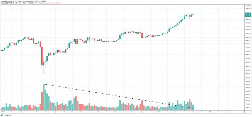 bitcoin volume coinbase btcusd