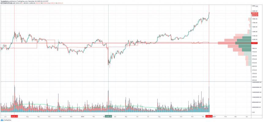 bitcoinm real volume reversal VRPR