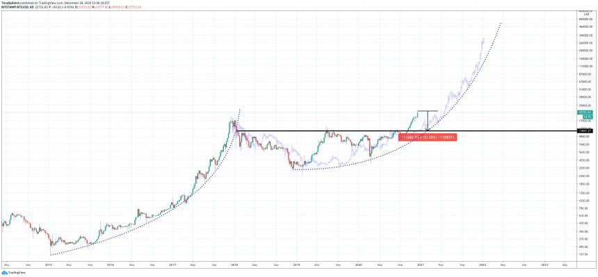 bitcoin shakeout healthy