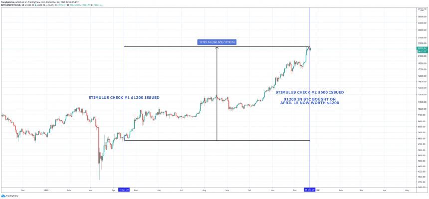 bitcoin crypto stimulus check