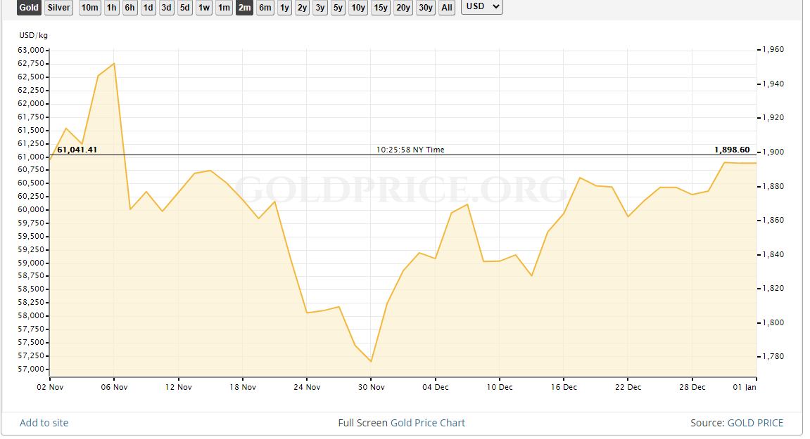 BTC to Gold Exchange Rate Surges to New All Time High of 17 Ounces per Bitcoin