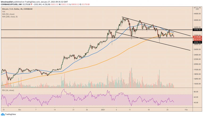 Bitcoin, cryptocurrency, BTCUSD, BTCUSDT