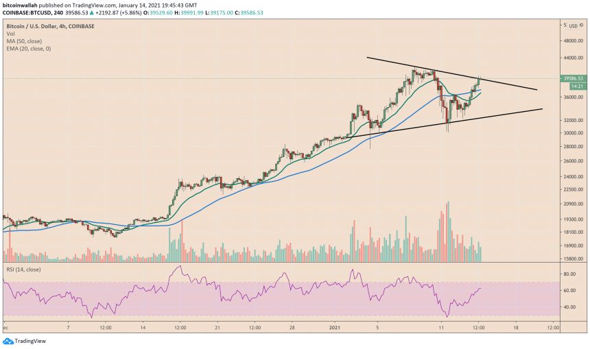 Bitcoin, cryptocurrency, BTCUSD, BTCUSDT