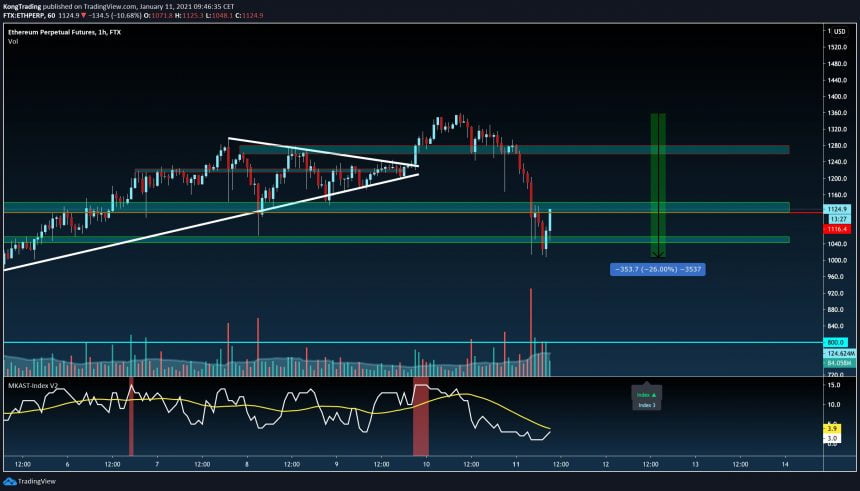 Ethereum, ETHUSD, ETHBTC, ETHUSDT, cryptocurrency