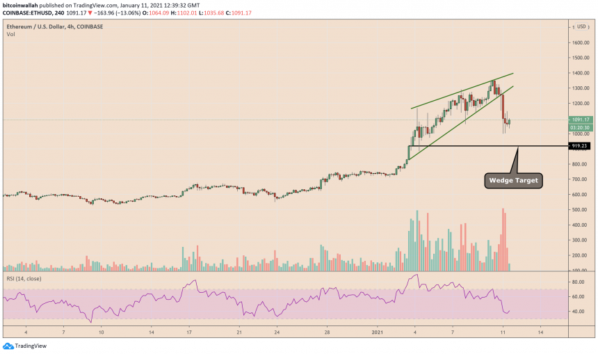 Ethereum, ETHUSD, ETHBTC, ETHUSDT, cryptocurrency