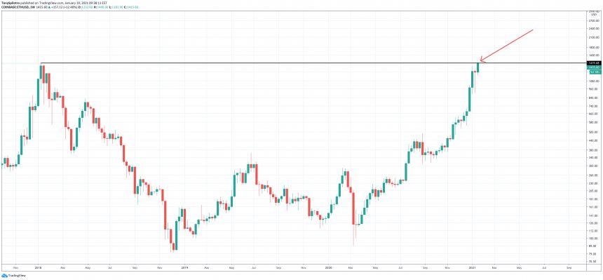 ethereum open interest ethusd tradingview