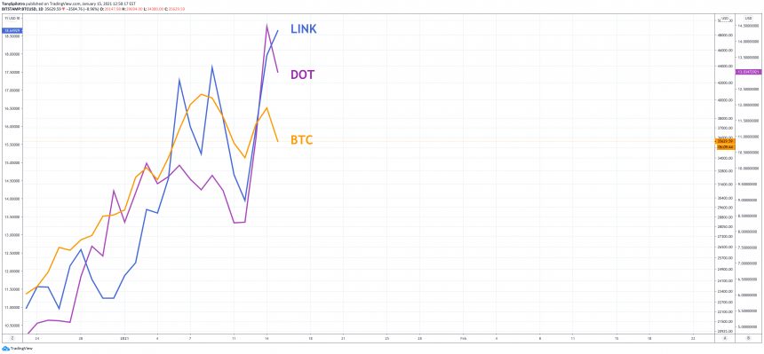  bitcoin link dot