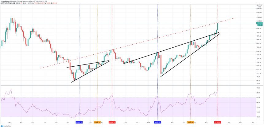 eerie ethereum fractal