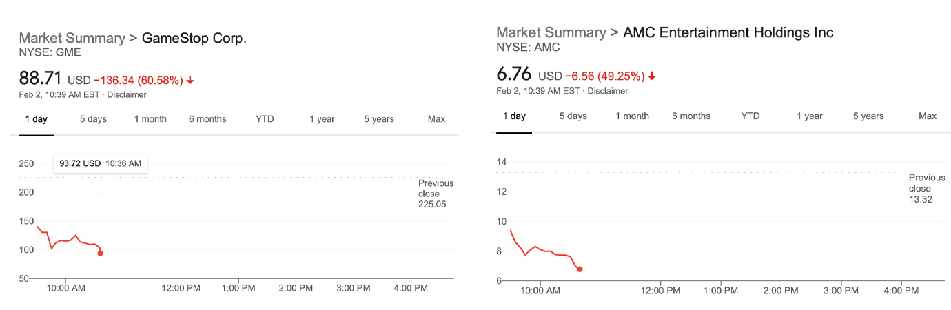 Gamestop Shares and Reddit Fueled Stocks Plummet, Crypto Fans Say Bitcoin Is the Only True Attack