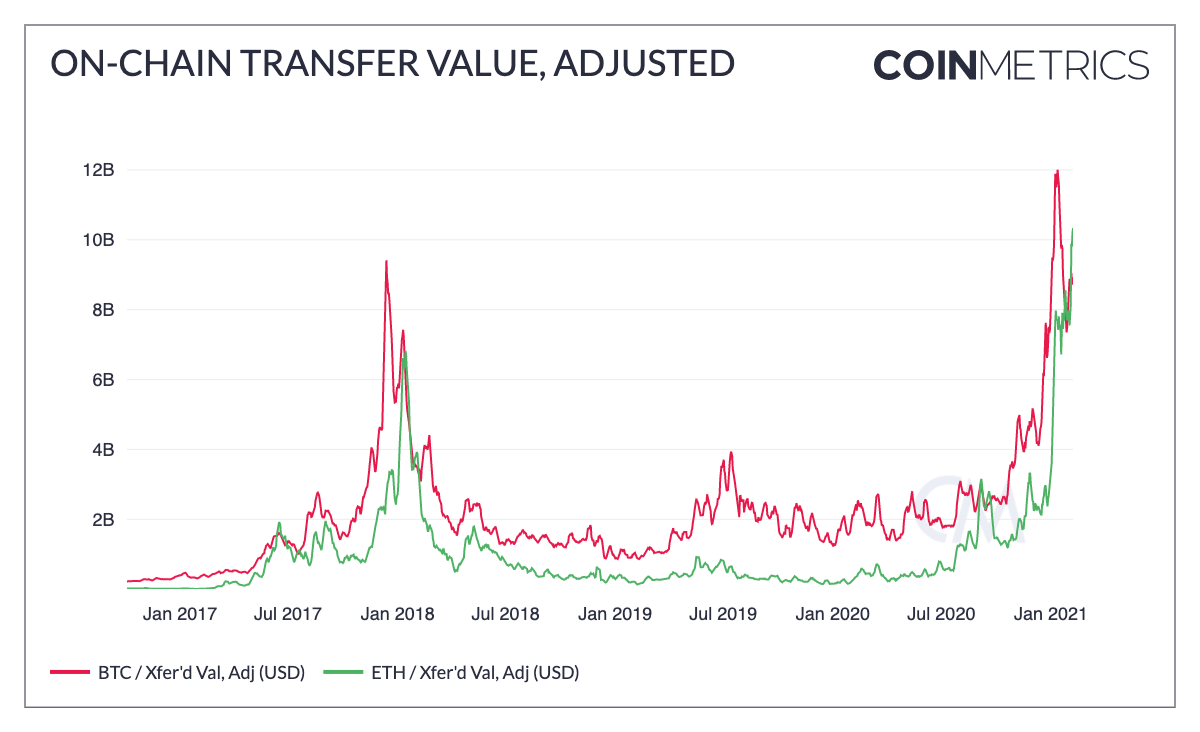 Bitcoin Taps $48K- Traders Discuss Overheated Stats and a Possible Chinese New Year Dump