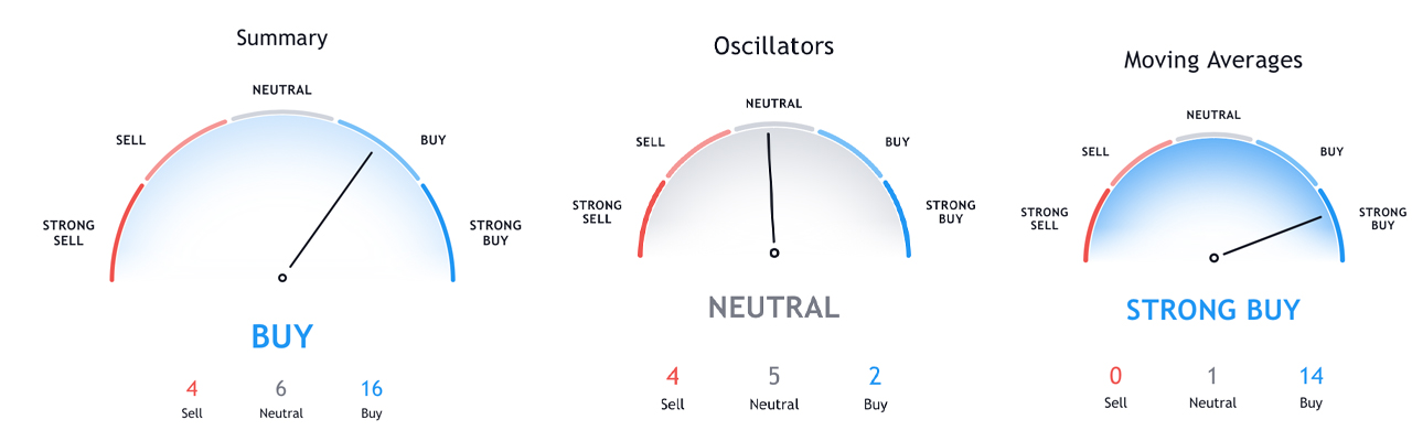 Bitcoin Taps $48K- Traders Discuss Overheated Stats and a Possible Chinese New Year Dump