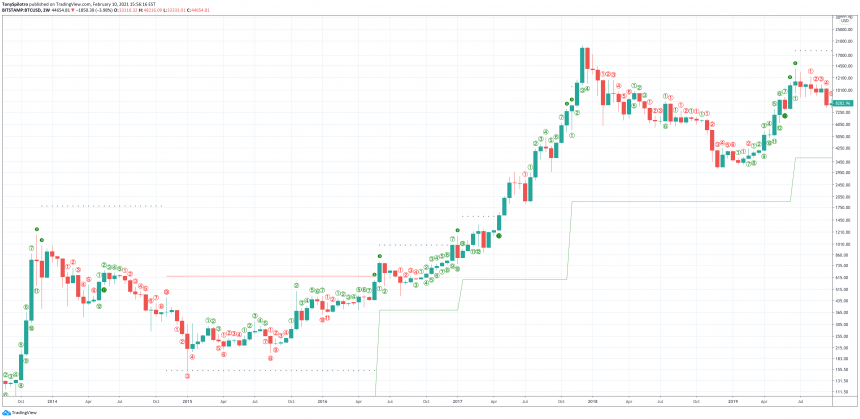 bitcoin TD9 2