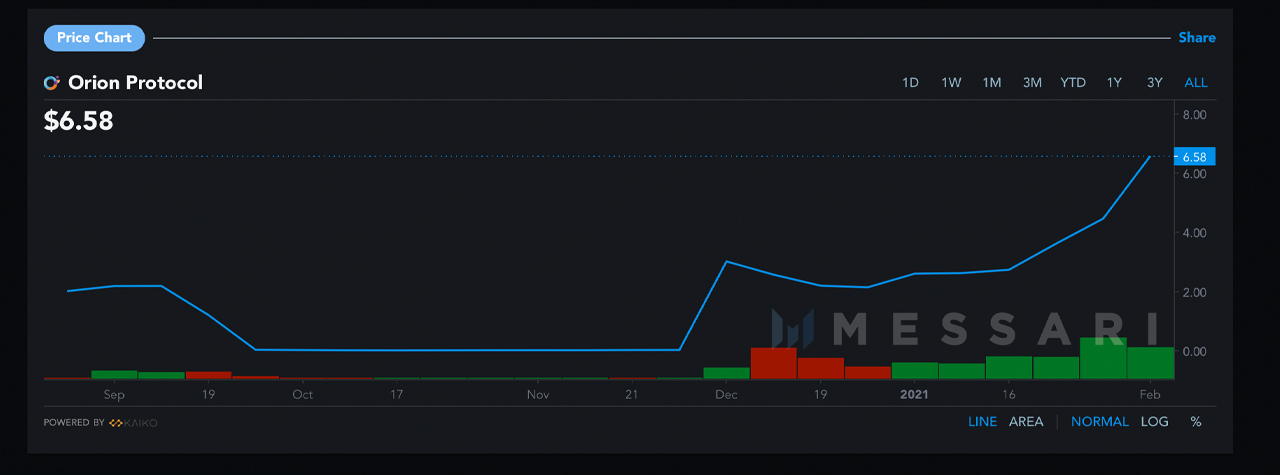 2021 Crypto Market Stats Show a Number of Other Coins Gained More Than Bitcoin