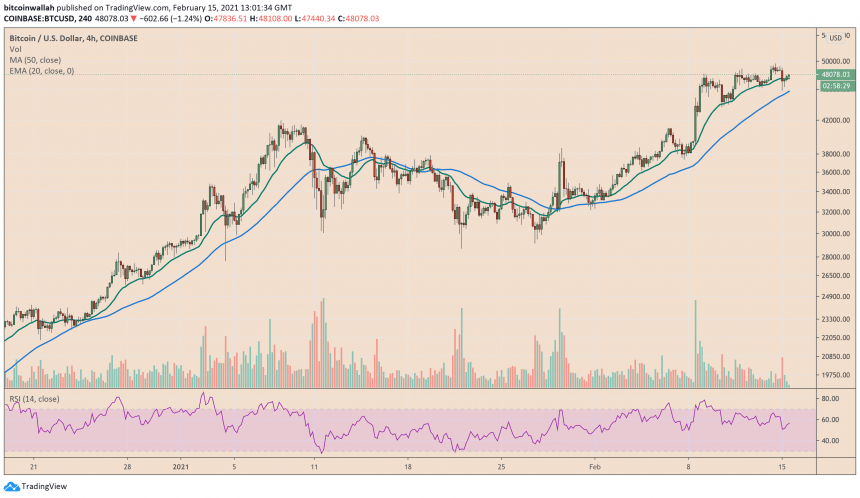 Bitcoin, cryptocurrency, BTCUSD, BTCUSDT