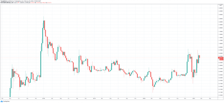  xrp ripple sec crypto