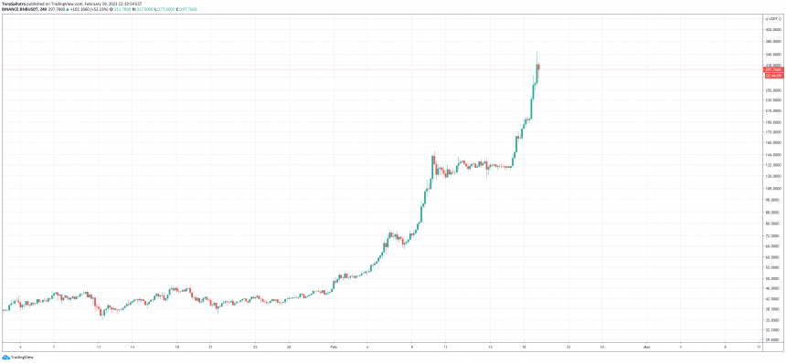 binance coin bnb 