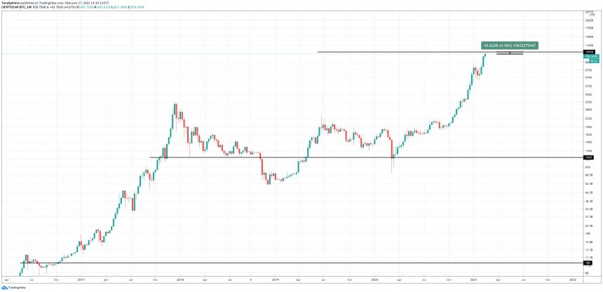 bitcoin trillion