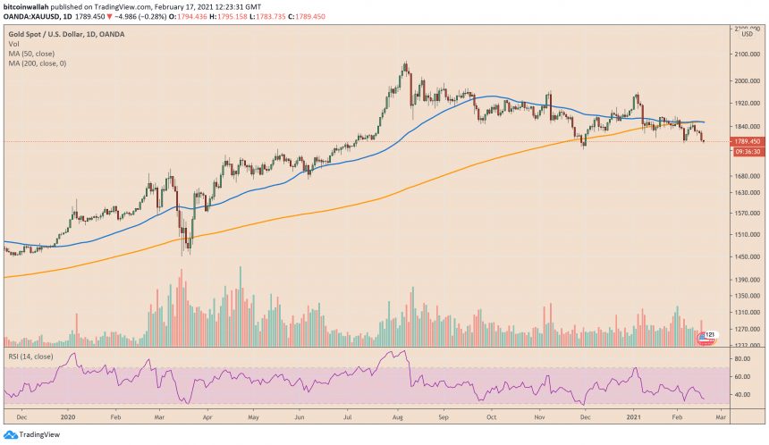 Gold, XAUUSD, XAUBTC, cryptocurrency