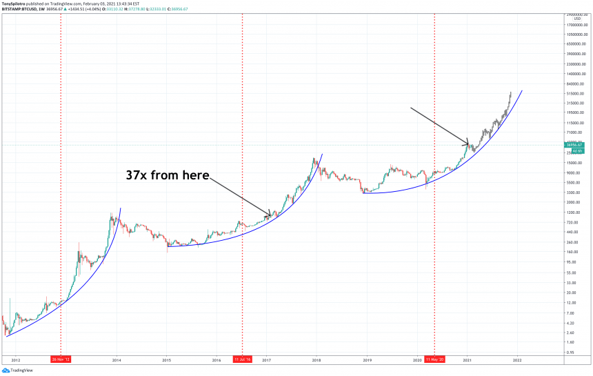 bitcoin sats stats