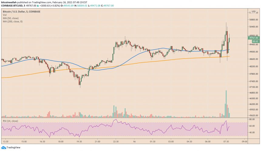 Bitcoin, cryptocurrency, BTCUSD, BTCUSDT