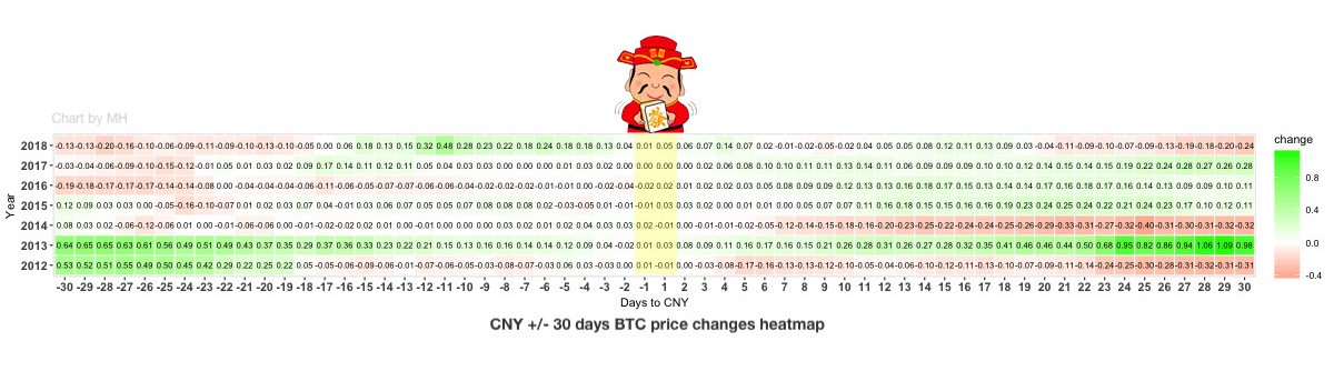 Bitcoin Taps $48K- Traders Discuss Overheated Stats and a Possible Chinese New Year Dump