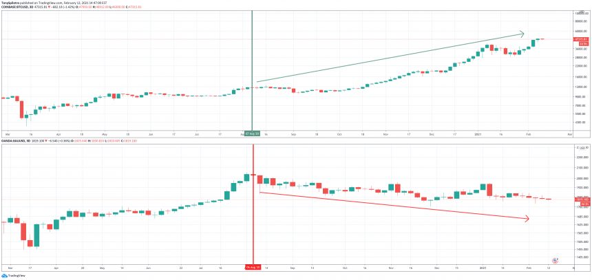 bitcoin btc xau