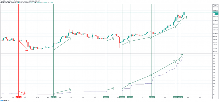 bitcoin versus tether