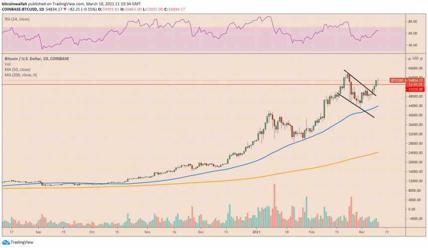 Bitcoin, cryptocurrency, BTCUSD, BTCUSDT