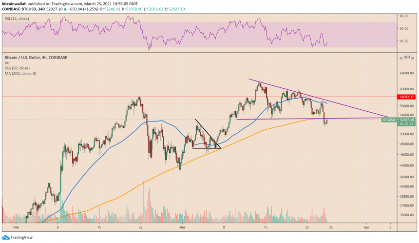 Bitcoin, cryptocurrency, BTCUSD, BTCUSDT