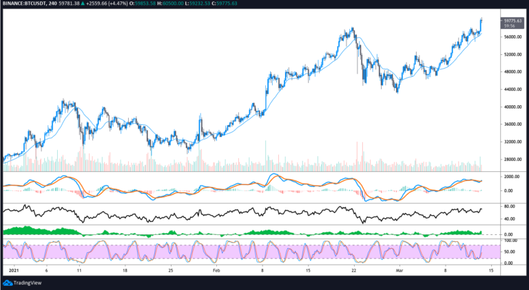 Bitfinex's Bitcoin Price Excluded from CoinMarketCap ...