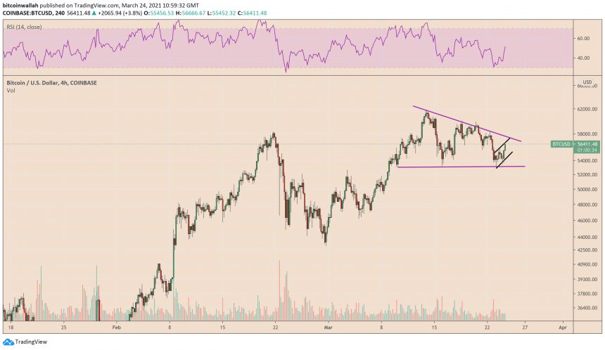 Bitcoin, cryptocurrency, BTCUSD, BTCUSDT